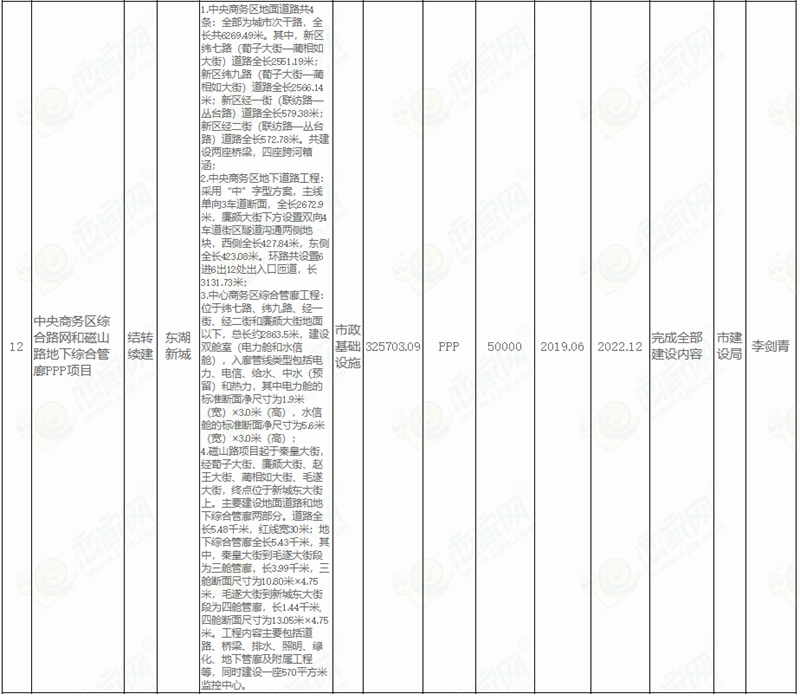  邯鄲市人民政府關于印發(fā)邯鄲市2022年市本級政府投資計劃和邯鄲市2022年市本級政府投資預備計劃的通知