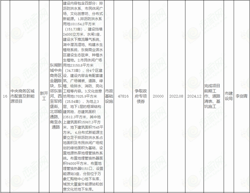  邯鄲市人民政府關于印發(fā)邯鄲市2022年市本級政府投資計劃和邯鄲市2022年市本級政府投資預備計劃的通知