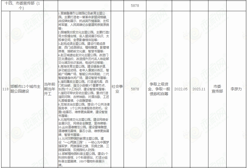  邯鄲市人民政府關于印發(fā)邯鄲市2022年市本級政府投資計劃和邯鄲市2022年市本級政府投資預備計劃的通知