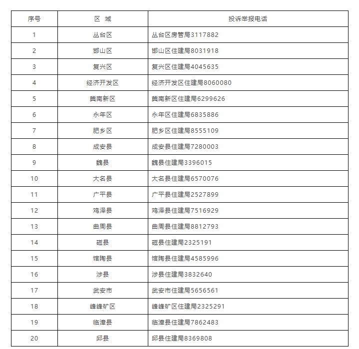 邯鄲嚴(yán)厲整治商品房銷售以“養(yǎng)老”名義虛假宣傳等涉詐問題