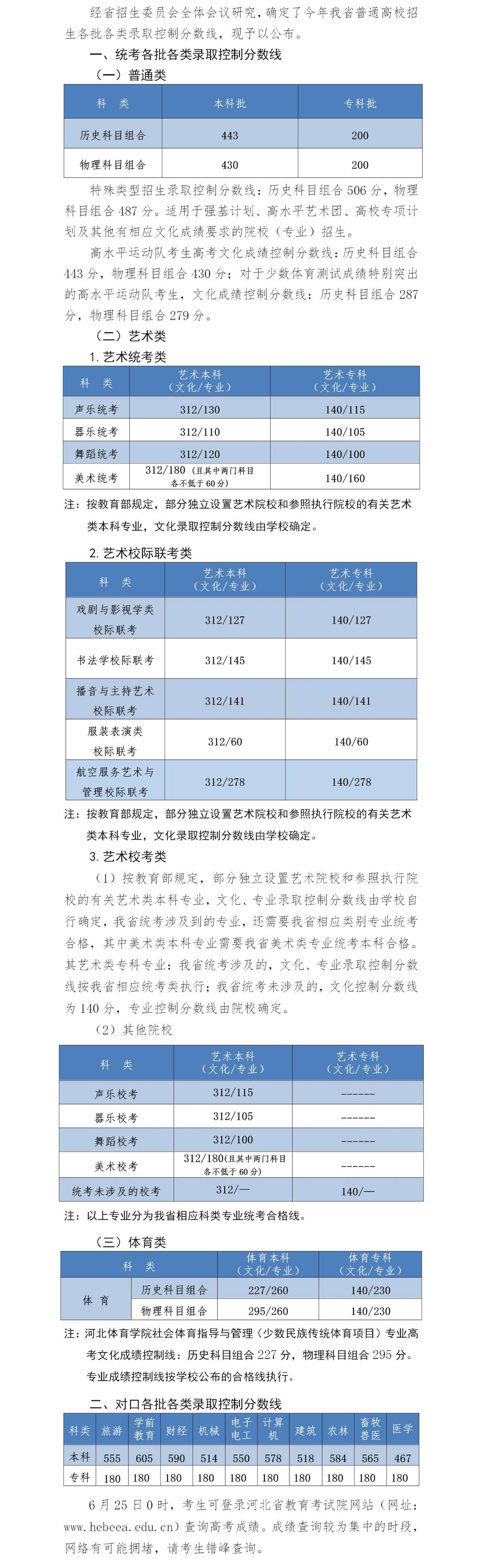 剛剛！河北2022高考分?jǐn)?shù)線公布！