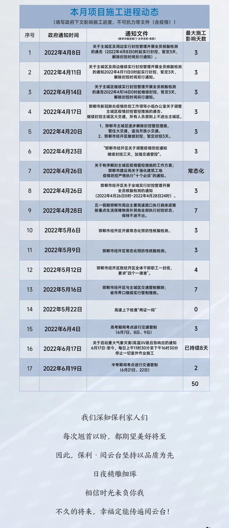 家書 | 邯鄲保利閱云臺(tái)6月份家書為您遞呈