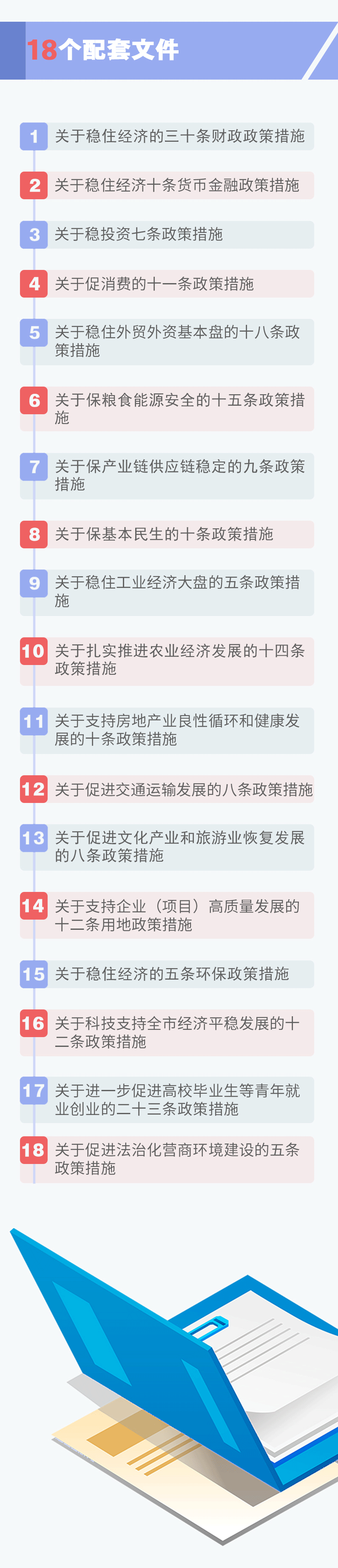 關(guān)于扎實(shí)推進(jìn)穩(wěn)住全市經(jīng)濟(jì)運(yùn)行的一攬子政策措施及配套政策解讀