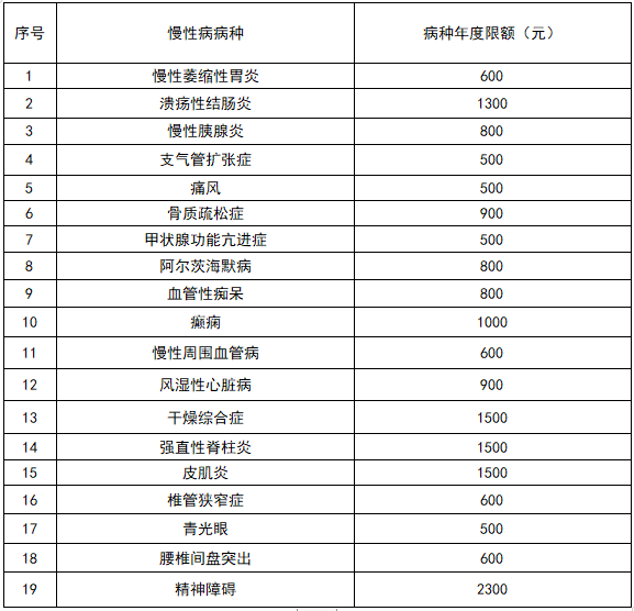 8月1日起實(shí)施！河北醫(yī)保政策大調(diào)整！