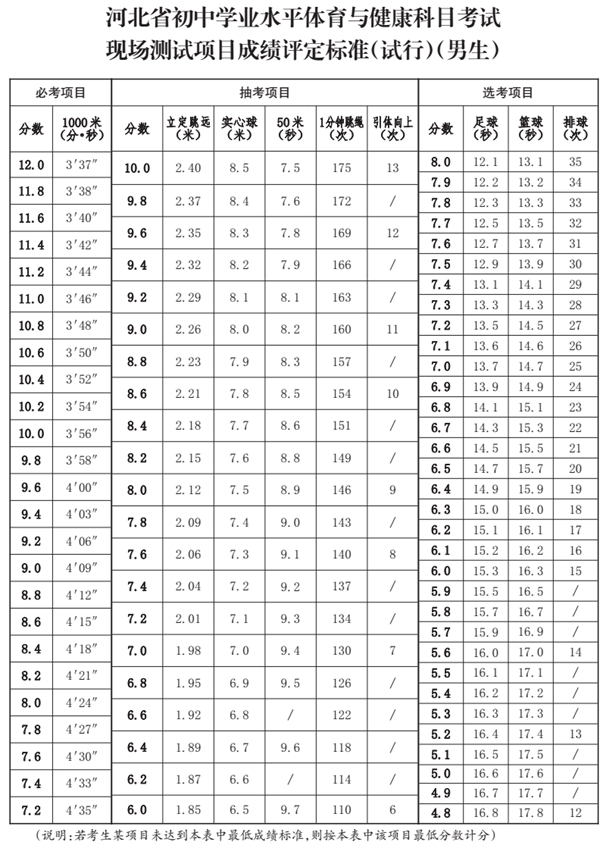 河北省教育廳最新通知！事關(guān)中考體育