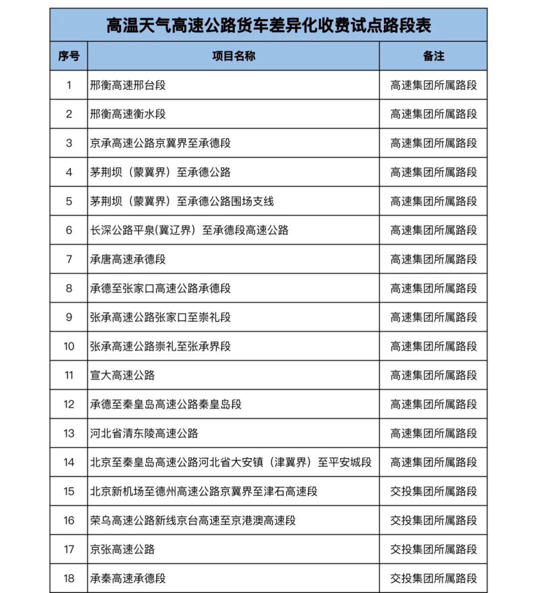 今起減免！河北最新通知
