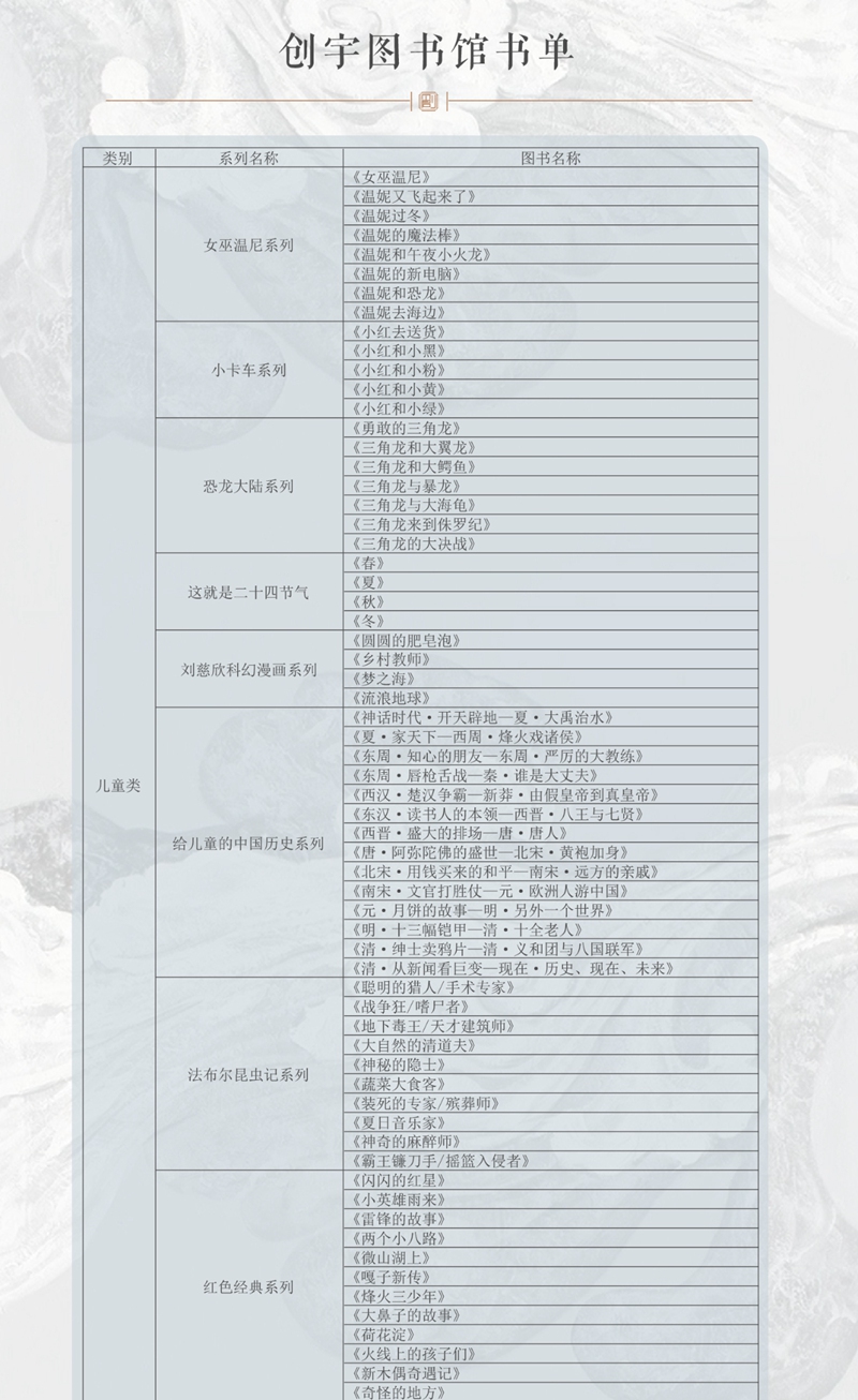  閱讀美好 點(diǎn)亮生活｜創(chuàng)宇圖書館書單及借閱規(guī)則請(qǐng)知悉
