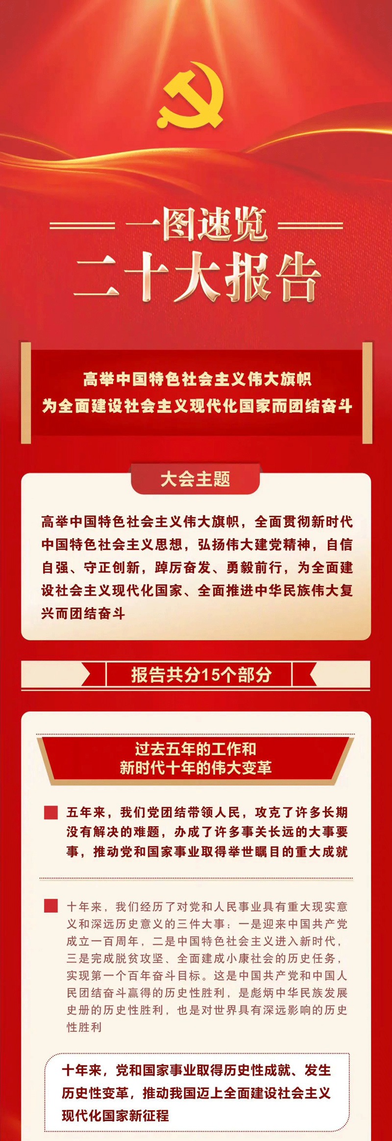 一圖速覽二十大報告