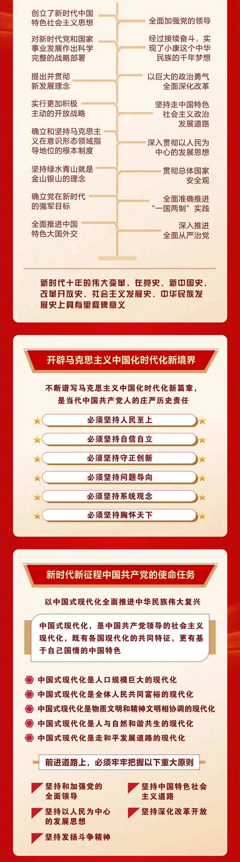一圖速覽二十大報告