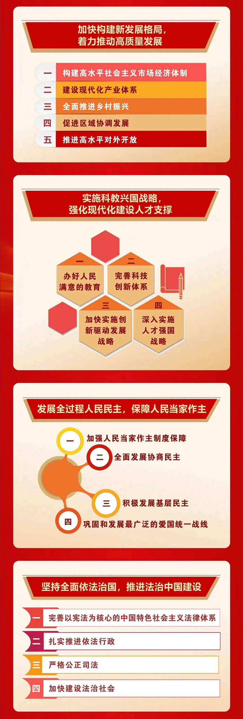 一圖速覽二十大報告