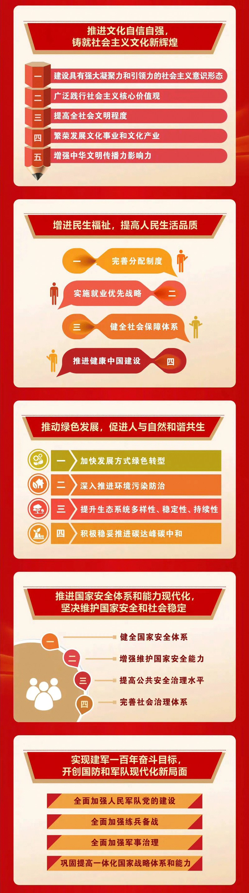 一圖速覽二十大報告