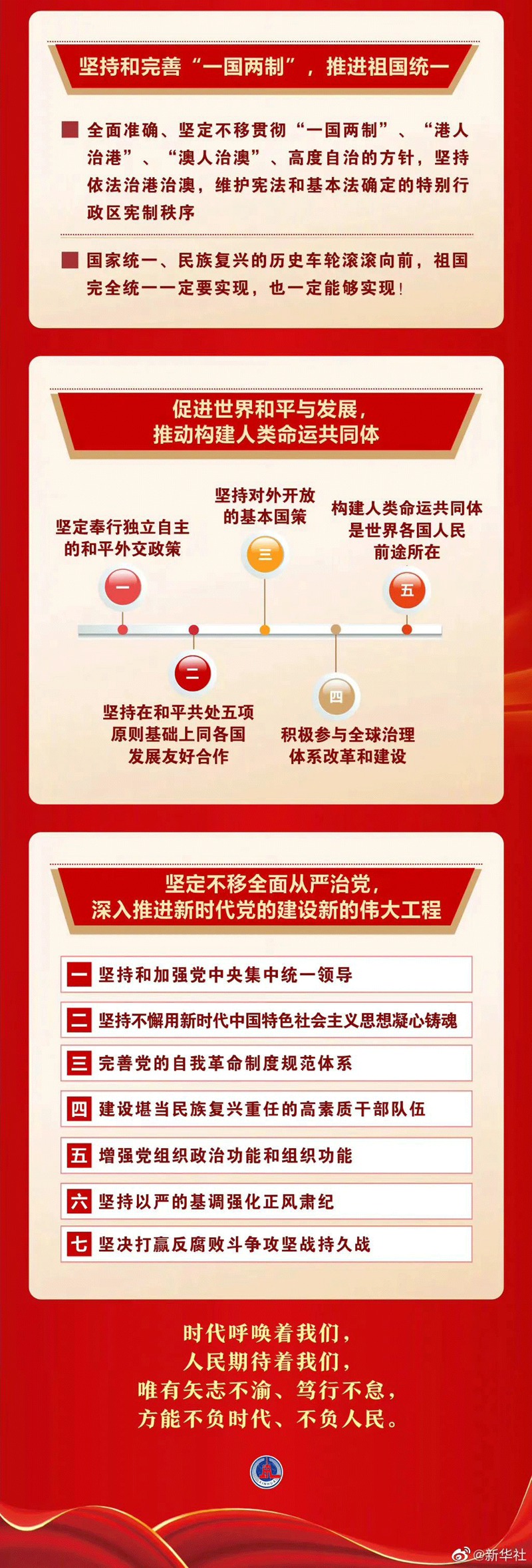 一圖速覽二十大報告