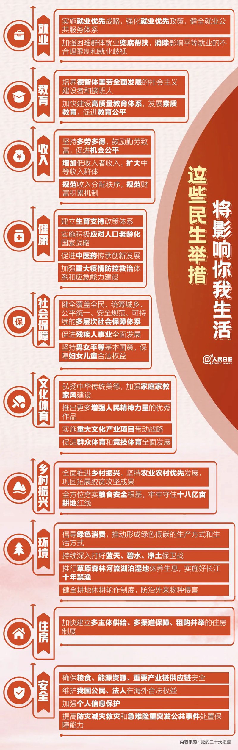 二十大這些民生舉措，將影響你我生活