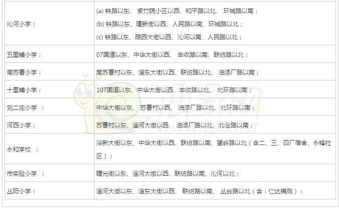 2016年邯郸最全小学中学学区划分一览