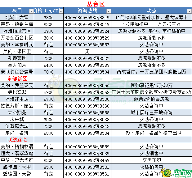 邯郸开发区出售厂房价格表最新公告图片大全下载