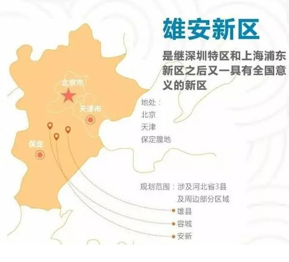 雄安新区位置分布