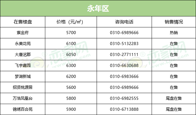 2019年邯郸楼市年中报告——邯郸区县房价篇