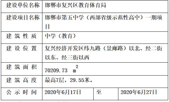 关于邯郸市第五中学项目的规划公示
