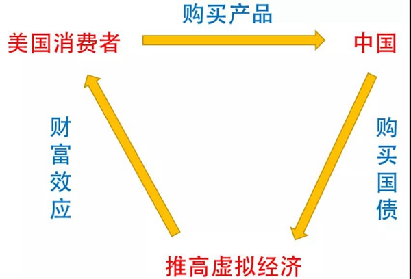 此輪經濟內循環,將改變所有人的財富!