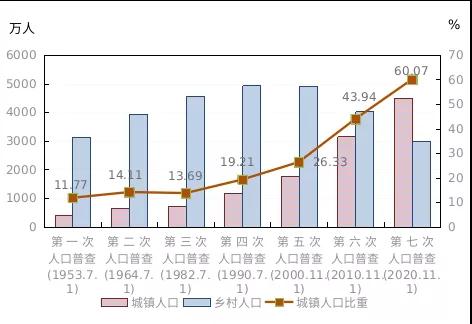 最新發布邯鄲市人口數男女比例年齡構成