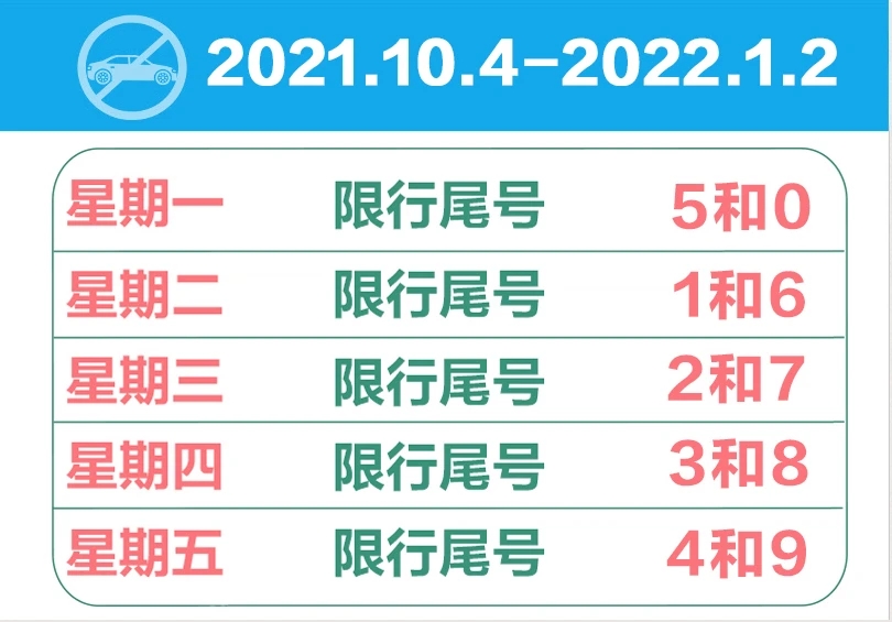 2021年邯郸限号图片