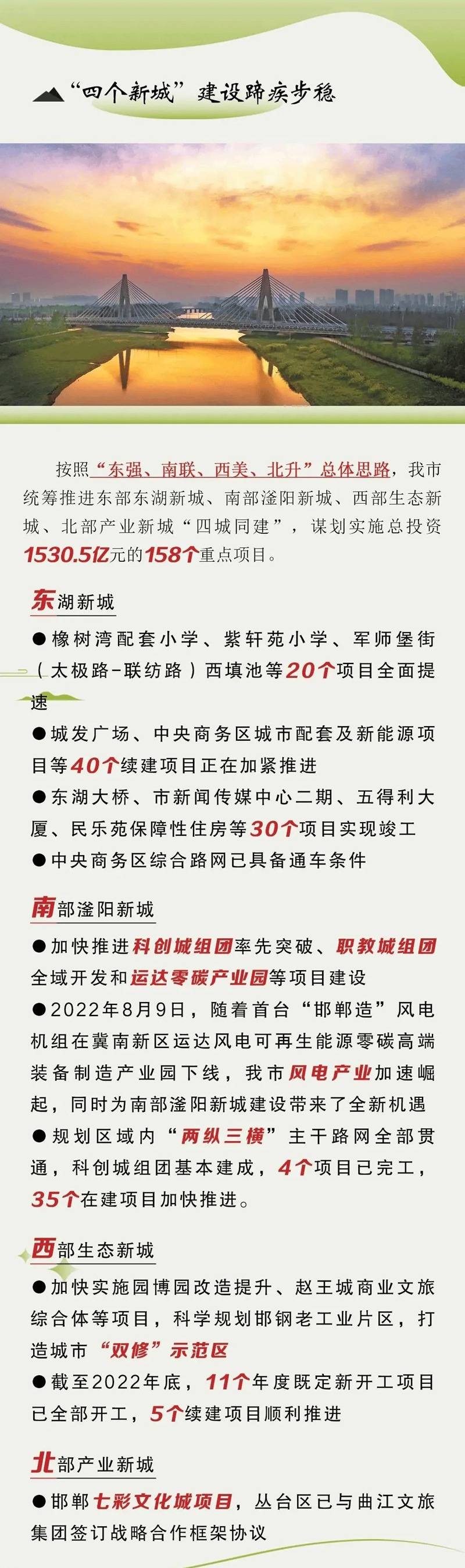 亮點(diǎn)回眸 盤點(diǎn)2022 | 城市建設(shè)—— 有機(jī)更新 更富活力