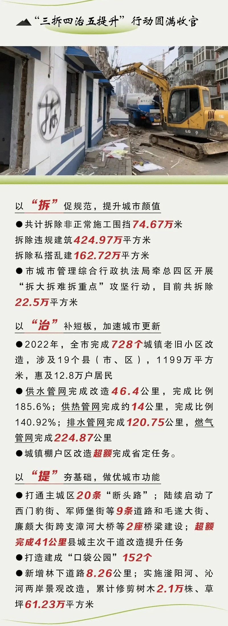 亮點(diǎn)回眸 盤點(diǎn)2022 | 城市建設(shè)—— 有機(jī)更新 更富活力