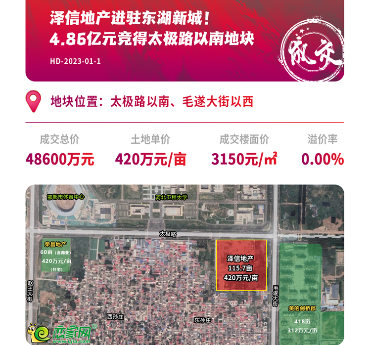 澤信在邯鄲東區(qū)拿地