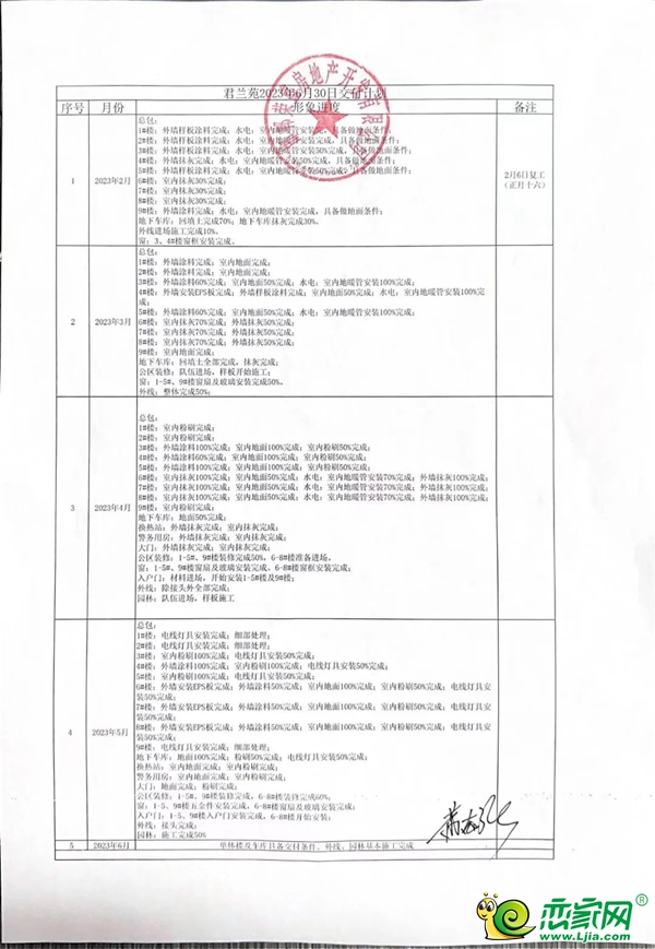 君蘭苑2023年6月30日交付計劃