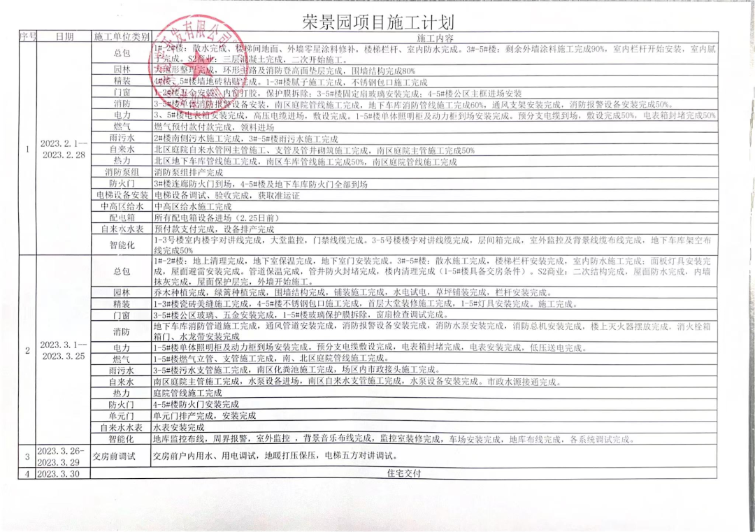 邯鄲榮盛榮景園2月家書丨不負(fù)期待，共鑒幸福家