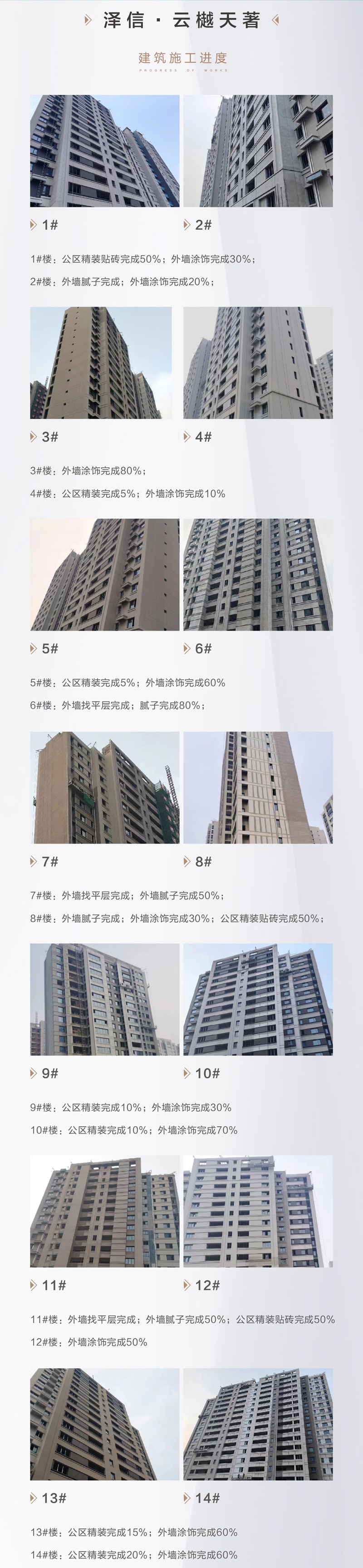 2月邯鄲澤信工程進度 | 春啟萬物新生，共鑒美好“家”音