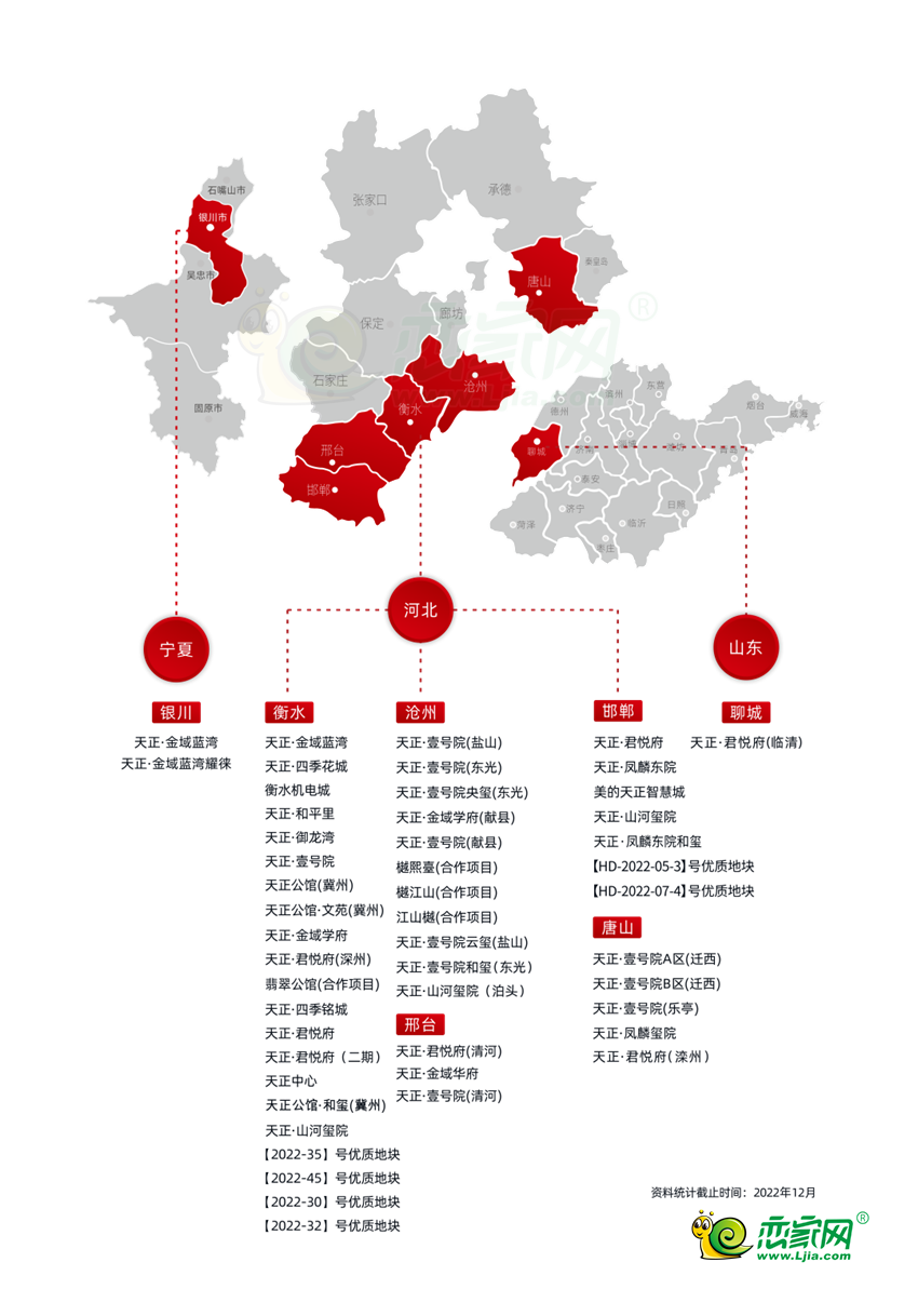 天正地產(chǎn)