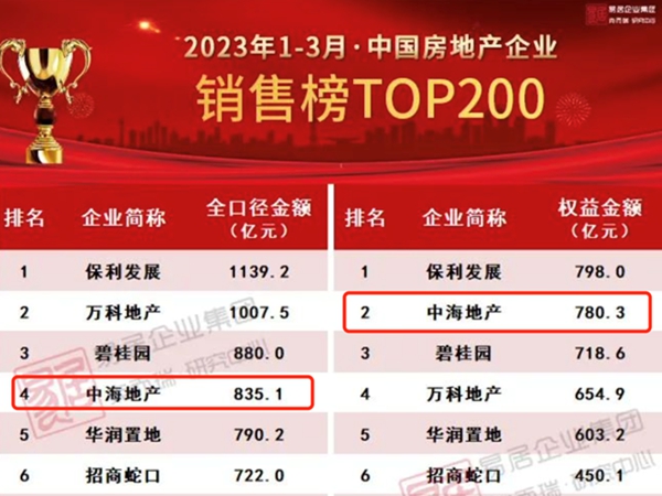 房地產(chǎn)新發(fā)展模式，什么樣的房企才有未來？