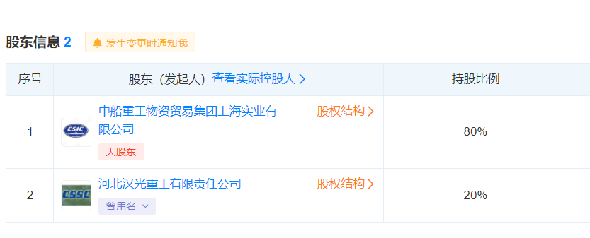 中船久華地產(chǎn)投資人