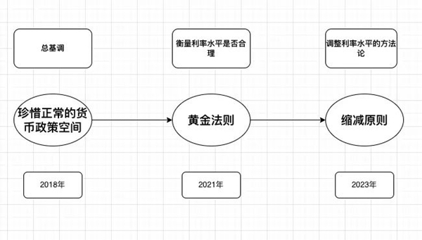重要消息！剛剛，央行宣布LPR不變！