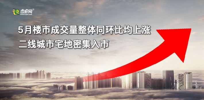  5月份楼市成交量整体同比环比均上涨