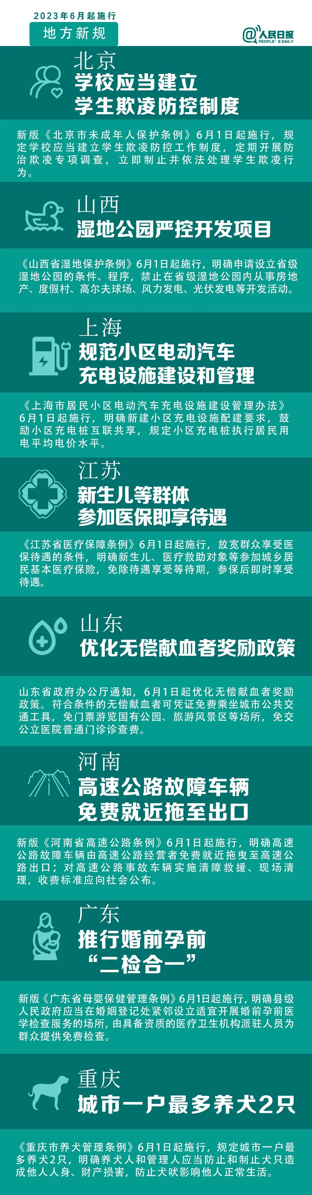 明天起，這些新規(guī)將影響你的生活