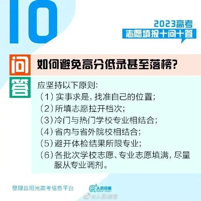 2023高考志愿填報(bào)十問(wèn)十答