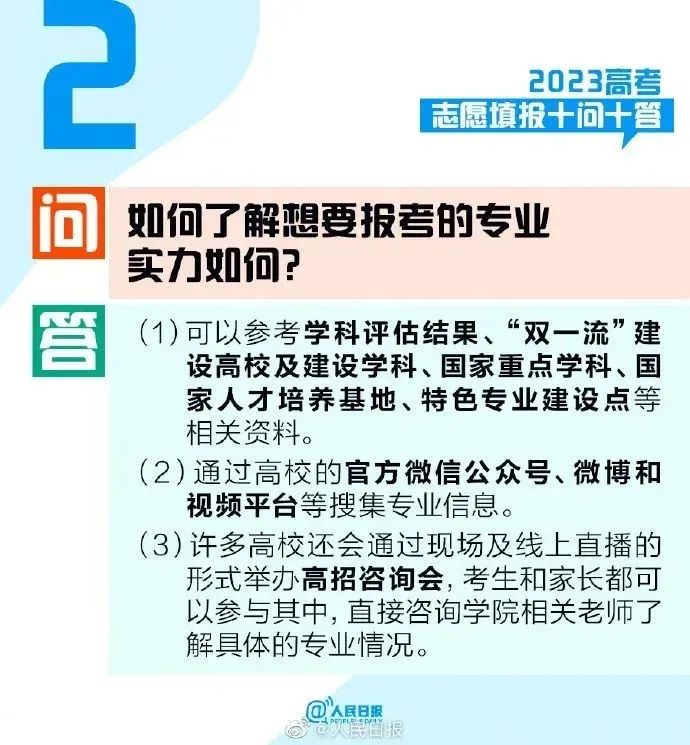 2023高考志愿填報(bào)十問(wèn)十答