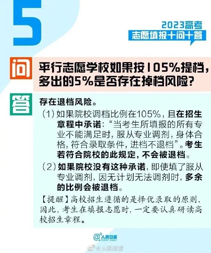 2023高考志愿填報(bào)十問(wèn)十答