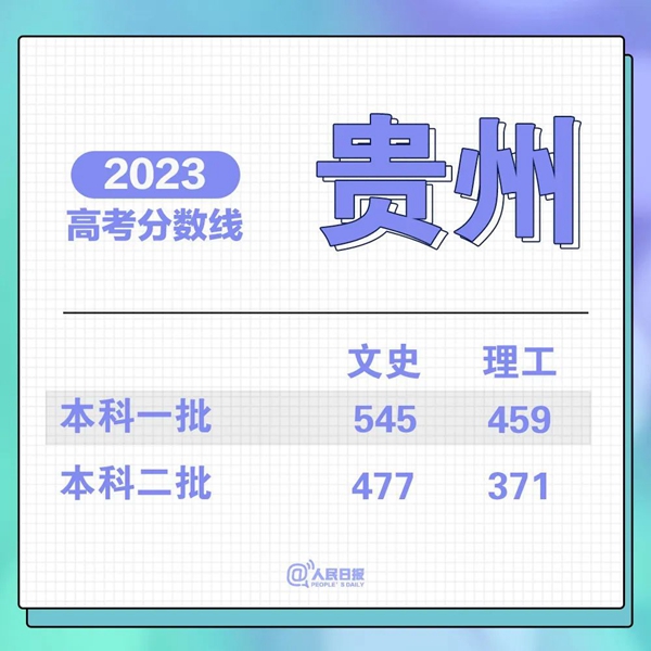 最新！31省份高考分?jǐn)?shù)線來(lái)了！