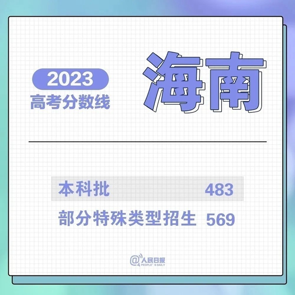 最新！31省份高考分?jǐn)?shù)線來(lái)了！