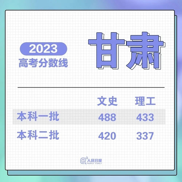 最新！31省份高考分?jǐn)?shù)線來(lái)了！.jpg