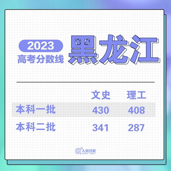 最新！31省份高考分?jǐn)?shù)線來(lái)了！