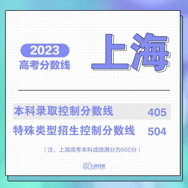 最新！31省份高考分?jǐn)?shù)線來(lái)了！