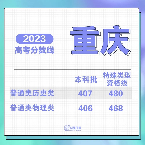 最新！31省份高考分?jǐn)?shù)線來(lái)了！