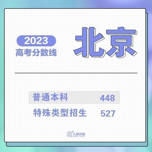 最新！31省份高考分?jǐn)?shù)線來(lái)了！
