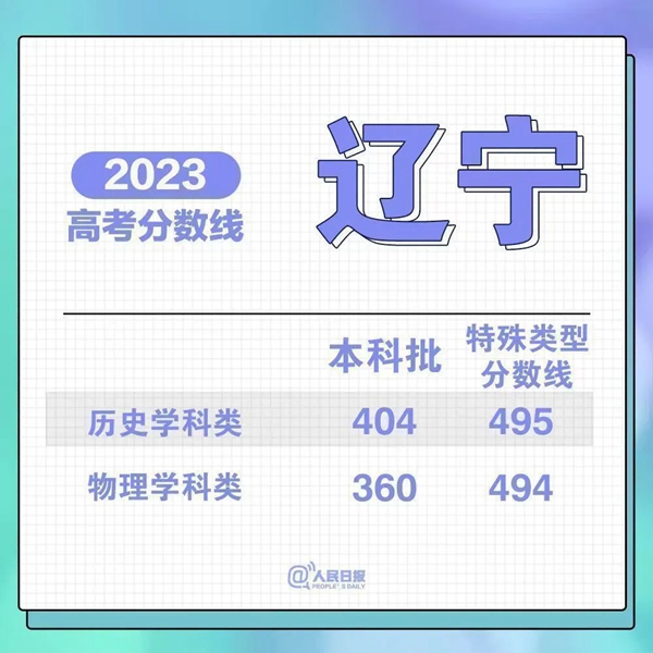 最新！31省份高考分?jǐn)?shù)線來(lái)了！