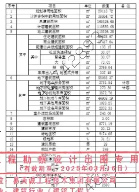 御趙璽臺(tái)規(guī)劃公示