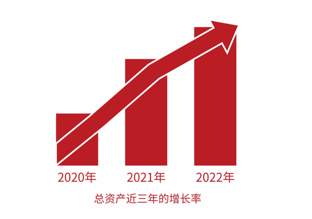 深耕邯鄲 八盤同輝 | 天正地產(chǎn)成功摘地 再啟新篇